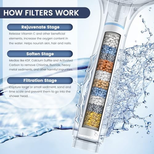 FEELSO Filtered Shower Head with Handheld, High Pressure 7-Spray Showerhead - Image 3