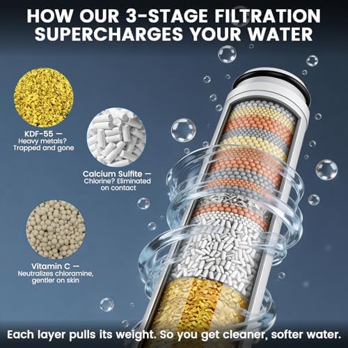 Shower Filter Compatible with FEELSO Shower Head Filter Replacement (6) - Image 6