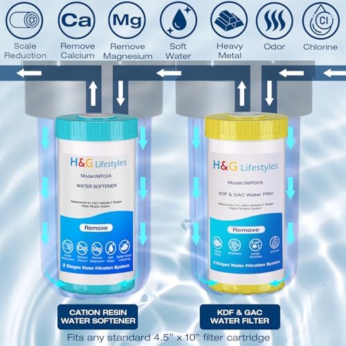 H&G Lifestyles Whole House Water Filter and Softener Filtration System - Image 6