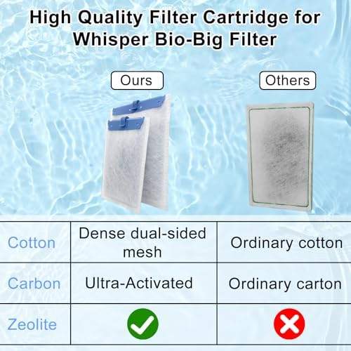 Pryitier 16 Pack Filter Cartridge Compatible with Whisper Filters 20i,40i/IQ20,30,45,60/PF20,30,40,60 and ReptoFilter, Large Aquarium Replacement Filter Cartridges for Fish Tank - Image 3