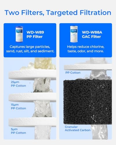 Waterdrop WF10PG Whole House Water Filter for WHF21-PG 10 x 4.5 System - Image 3
