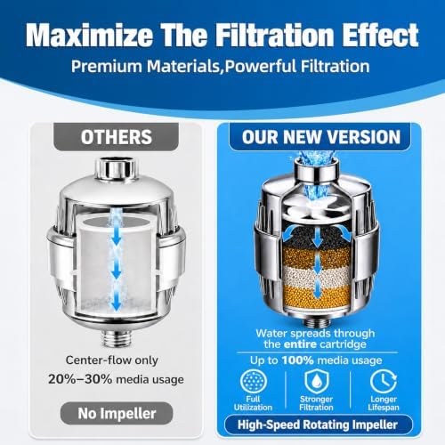 Yodel Shower Filter for Hard Water, Showerhead Water Filter - Image 3