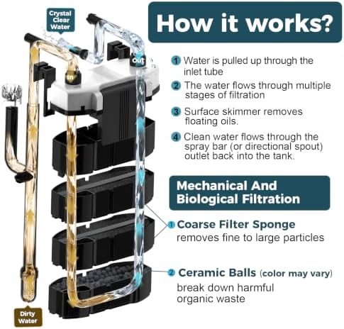 hygger Hang On Back Aquarium Canister Filter, Adjustable Flow Quiet Fish Tank Filter with Oil Skimmer,3 Outlet Nozzles,Filter Sponges & Ceramic Balls(8W,≤29 Gallon) - Image 2