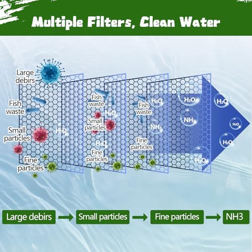 Aquarium Filter Floss 12 * 72 Inches,Dual Density Aquarium Filter Pad,Pond Filter Pad,Filter Media for Crystal Clear Water,Safe for Fish/Reef/Turtles - Image 2