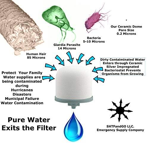 Gravity Water Filter Kit for DIY Purifier, Includes .2 Micron Ceramic Filter, Pre Filter, Dispenser, and Instructions by SHTFandGO - Image 2