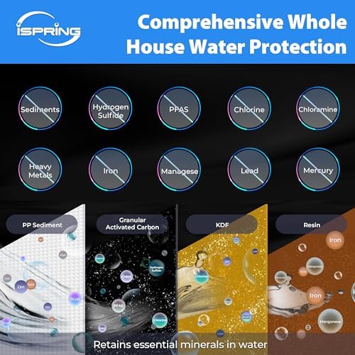 iSpring F3WGB32BMKS 4.5" x 20" 3-Stage Whole House Water Filter - Image 2