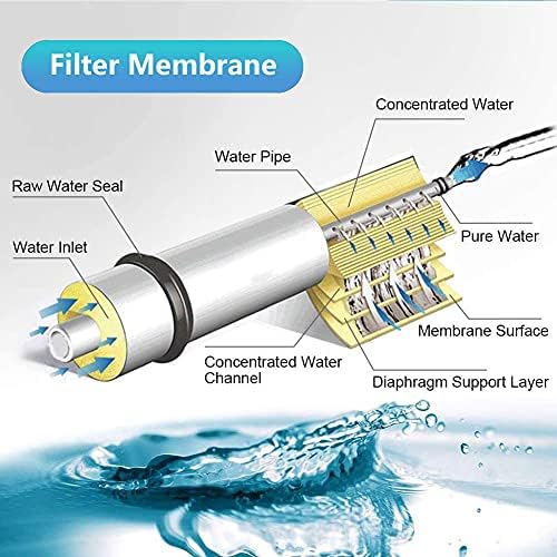 TFC-1812-75 Universal Compatible RO Membrane， 75 GPD Replacement Membrane for 5-Stage Home Drinking Reverse Osmosis Water Filtration System - Image 5