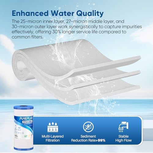 PUREPLUS 25 Micron 10"x4.5" Whole House Grooved Sediment Water Filter 3Pack - Image 5