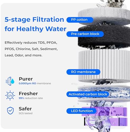 Waterdrop A2 Reverse Osmosis Water Filter System, Instant Hot & Cold Water - Image 5