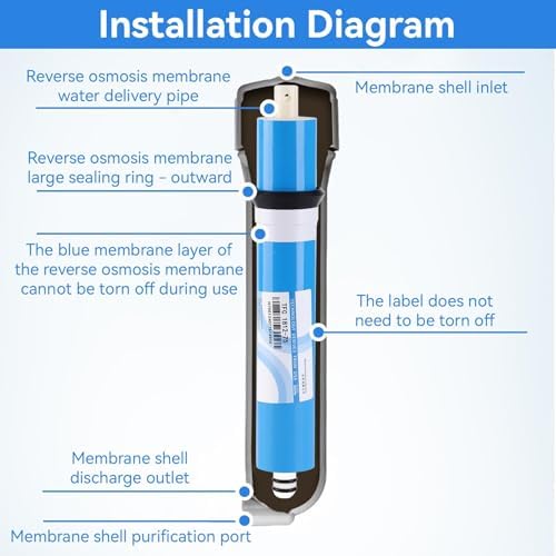 ULP1812‑75G Reverse Osmosis Membrane, 75 GPD RO Replacement Filter Membrane - Image 4