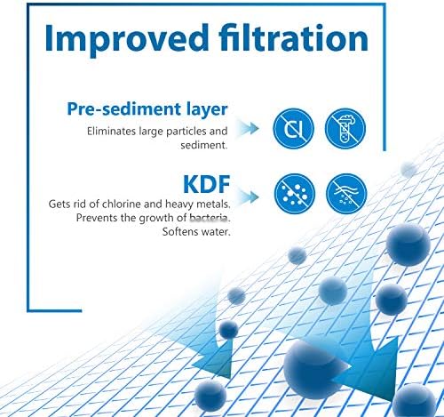 Filterlogic WHR-140 Shower Filter, Replacement for Culligan® WHR-140 - Image 2