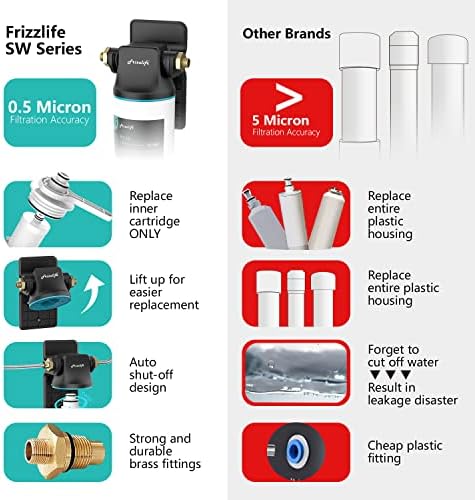 Frizzlife SW10 Under Sink Water Filter System, NSF/ANSI 53&42 Certified, Reduces 99.99% Lead, Chlorine, Bad Taste & Odor, Direct Connect Water Filter, 8K Gallons High Capacity, 0.5 Micron, USA Tech - Image 4