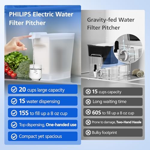 PHILIPS Electric Water Filter Pitcher & Water Filter Dispenser, ADD5903 - Image 3