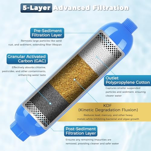SheeChung RV Water Filter, 3 Pack Camper Water Filter, NSF Certified - Image 3