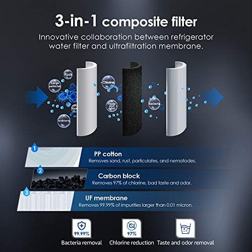 Waterdrop MWF® Ultra-Filtration Refrigerator Water Filter - Image 2