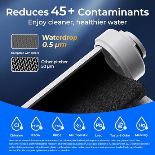 Waterdrop EDF Water Filter Replacement for Waterdrop ED01/ED02/ED04, 2 Pack - Image 3
