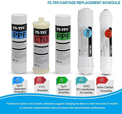 Reverse Osmosis Water Filtration System FS-RO-100G-A 1-Year Replacement Filter Kit,8 Pack - Image 5