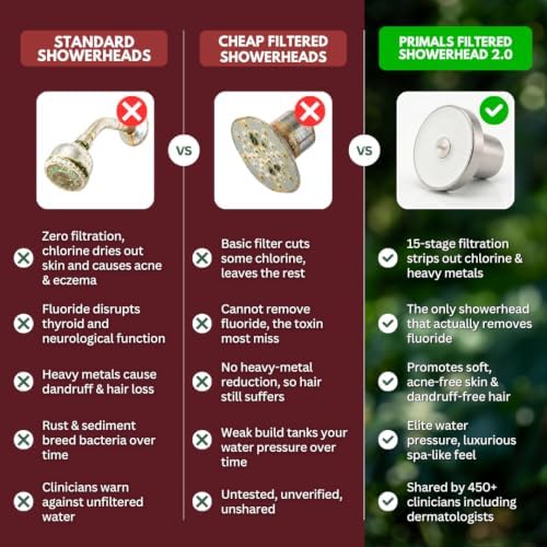 PRIMALS Filtered Shower Head - Removes Chlorine, Fluoride, Heavy Metals & Other Harmful Substances - Reduces Hairloss, Dry Itchy Skin, Eczema & Dandruff - Luxurious Water Pressure - Brushed Nickel - Image 4