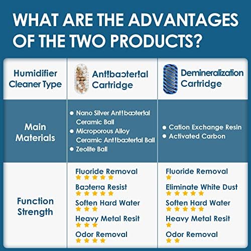 Humidifier Demineralization Cartridge Compatible with Humidifiers - Image 3
