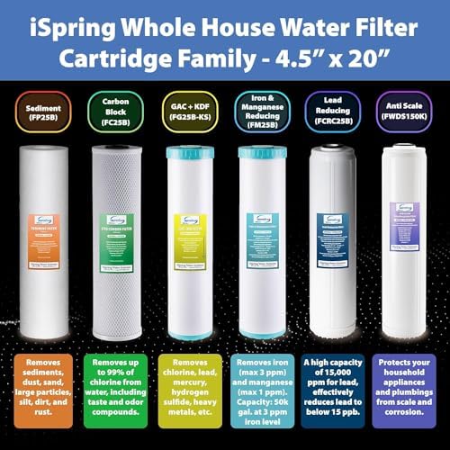 iSpring F2WGB22BDS 4.5" x 20" 2-Stage Whole House Water Filter - Image 6