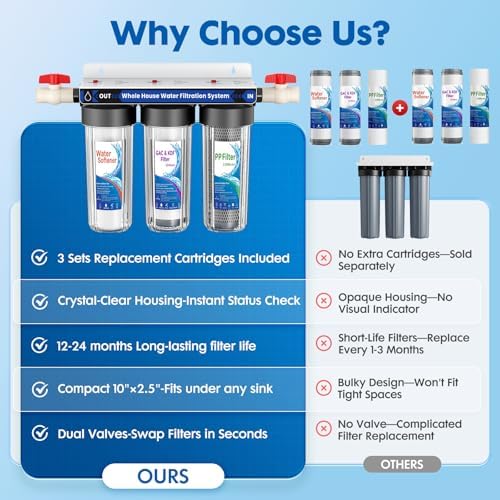 Whole House Water Filter System, 3 Stage Whole Home Water Softener System, Reduces Chlorine, Taste,Iron,Scale,Lead with Heavy Metal and Anti-Scale Filter, Includes 3 Sets Filters (2 Years use), 3/4” - Image 3