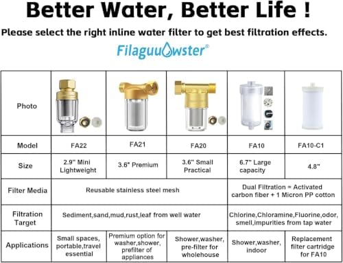 Washer Water Filter, Carbon Shower Filter, Reusable Chlorine Filter FA10 - Image 6