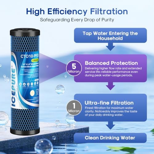 ICEPURE 5 Micron 10" x 2.5" Whole House PFOA/PFOS Carbon Water Filter Cartridge Replacement for DuPont WFPFC8002, WFPFC9001, SCWH-5, WHCF-WHWC, FXWTC, CBC-10, RO Unit, Pack of 4 - Image 5