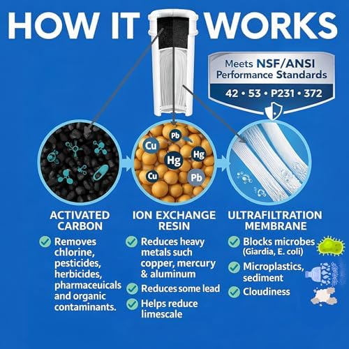 10 Cup Water Filter Pitcher with 2 Ultrafiltration & Carbon Filters - Image 3