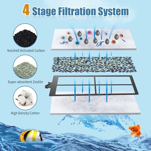 8 Pack PF-S Filter Cartridges Only Compatible with Silenstream PF10 Power Filters, Replacement Aquarium Carbon Cartridge with Zeolite, Size 5.5 in L x 3.1 in - Image 4