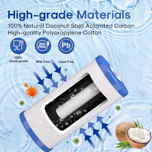 ICEPURE 5 Micron 10" x 4.5" Whole House Water Filter Compatible with GE FXHTC, GXWH40L, RFC-BBSA, W50PEHD, GXWH35F, GNWH38S, Dupont WFHD13001, R50-BB, Pack of 1 - Image 5