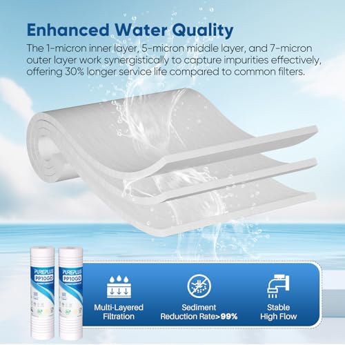 PUREPLUS 1 Micron 10"x2.5" Whole House Grooved Sediment Water Filter 4 Pack - Image 5