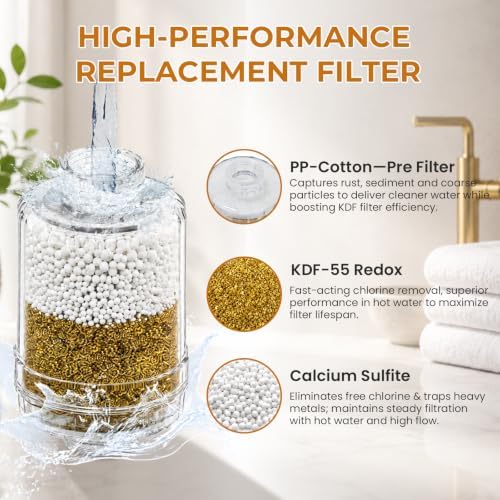 1 Pack Replacement Shower Filter for Sproos! Shower Head,2-stage filtration - Image 3
