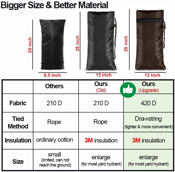 XXL Outdoor Faucet Covers for Winter, 3M Thinsulate Insulation Faucet Freeze Protector, 25”H x 13”W for Garden Lawn Faucets & Yard Hydrant, Waterproof Insulated Spigot Cover Faucet Sock – Brown - Image 2