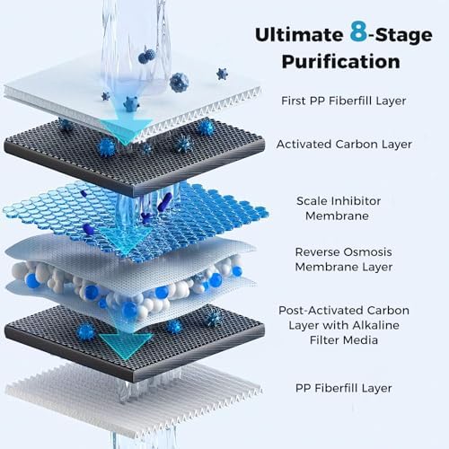 COSTWAY Alkaline PH+ RO Water Filter, 800 GPD Tankless Under-Sink RO System - Image 5