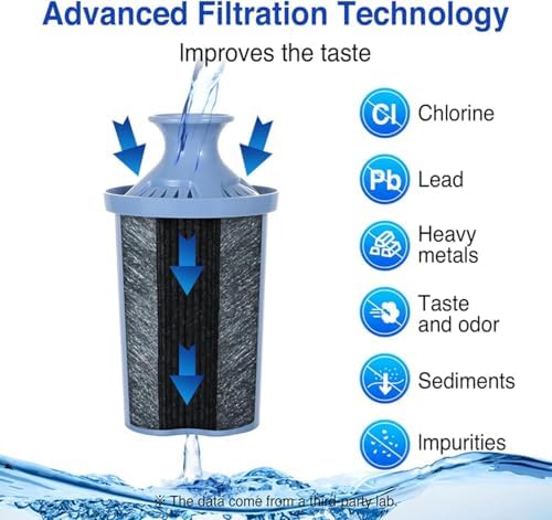 10-Cup Water Filter Pitcher & 2 Longlast Filters - Reduces Heavy Metals - Image 4