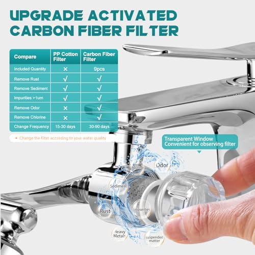 1080° Rotating Faucet Extender & Water Filter, 2-Spray Mode Aerator with Robotic Arm, Universal 3-Size Fit, Removes Chlorine & Impurities for Skin Care & Kitchen - Image 2