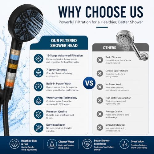 Filtered Shower Head with Handheld, 7 Spray Settings, Matte Black - Image 5