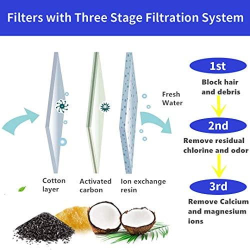 Round Replacement Filters for Pet Water Fountain, 16 Pack - Image 4