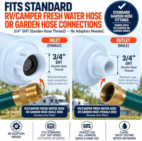 Firebelly Outfitters RV Water Pressure Regulator, Camper Water Filter Kit - Image 3