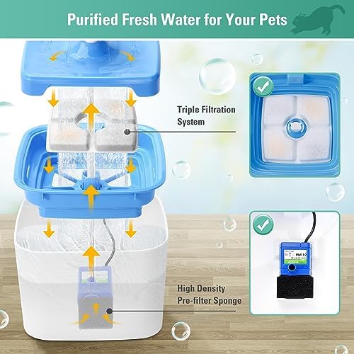 12 Pack Replacement Filters & Pre-filter Sponges for 84oz/2.5L Automatic Pet Fountain, BFLICROY Cat Water Fountain Filter, Triple Filtration Pet Fountain Replacement Filters - Image 3
