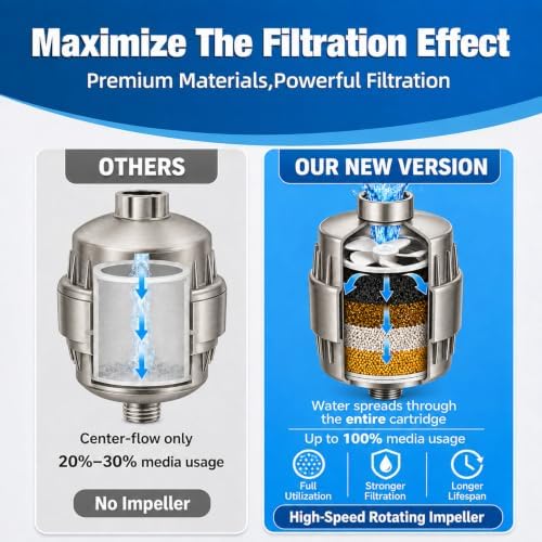 Yodel Shower Filter Brushed Nickel - Shower Head Filter for Hard Water - Water Softener to Remove Chlorine and Fluoride,Improve Hair and Skin Condition - Image 4