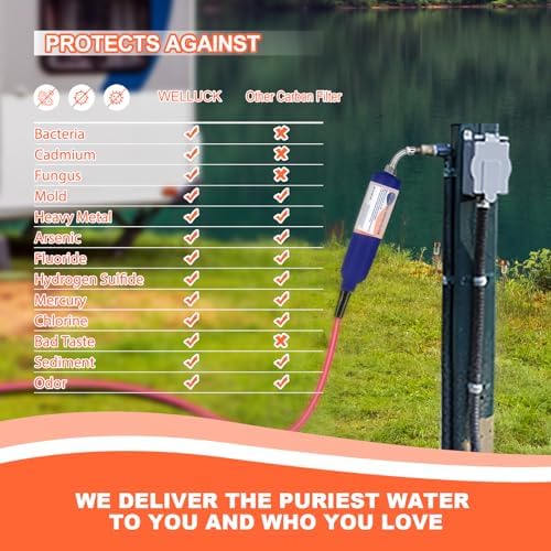 WELLUCK RV Camper Inline Water Filter Reduce Chlorine and Odor, 2 Packs RV Camping Water Hose Filter Accessories for Camping Trailer Motorhome Boat Marine Drinking Garden Car Washing - Image 2