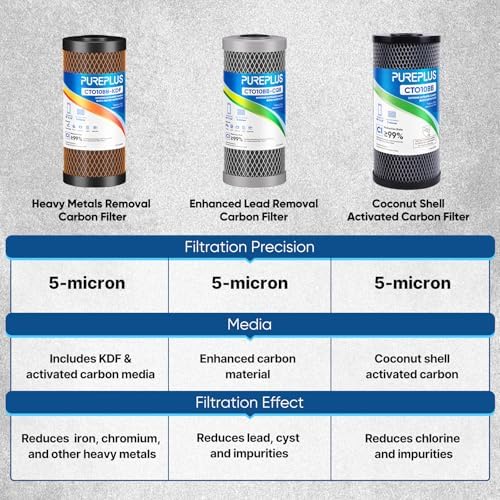 PUREPLUS 5 Micron 10"x4.5" Whole House Water Filter, KDF & Carbon, 1 Pack - Image 4