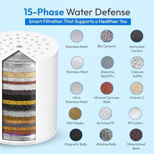 1 Pack Shower Filter Replacement Cartridge for Hard Water Softener, High Output Refill, Chlorine Fluoride Remover, Standard Cartridge, Skin & Hair Care, Easy Install, White - Image 4
