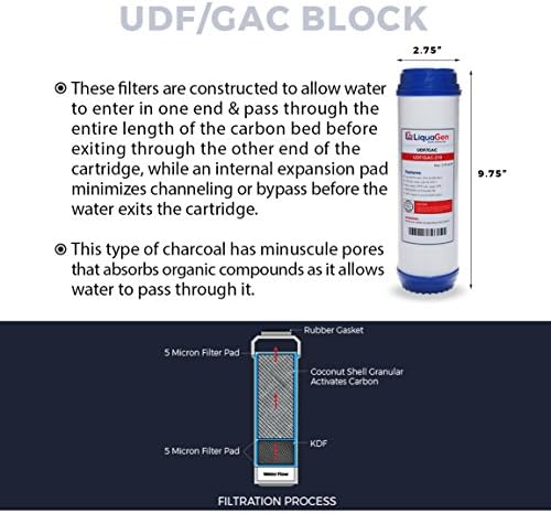 LiquaGen - 5 Stage Reverse Osmosis Replacement Filter Kit w/ 75 GPD Membrane (3 year supply) - Image 4