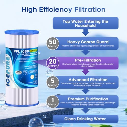 ICEPURE 20 Micron 10" x 4.5" Whole House Extra Coarse Pleated Sediment Filter for Well Water, Replacement Cartridge for GE FXHSC, DuPont WFHDC3001, R50-BB, Culligan R50-BBSA, W50PEHD, 4Pack - Image 4
