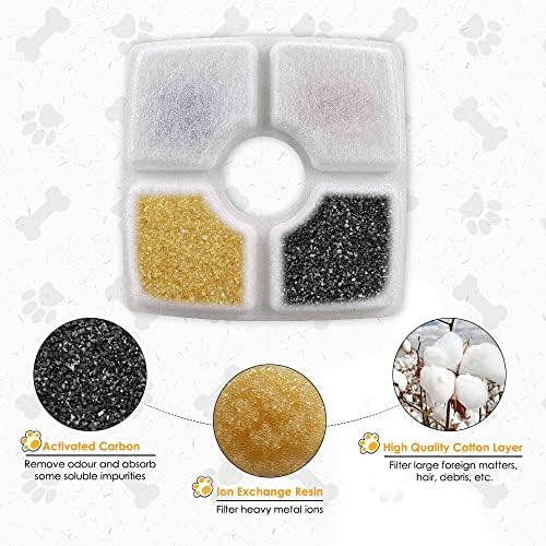 Comsmart Pet Fountain Filter Set, 3 Triple Filtration System Replacement Cat Water Fountain Filters for Square 84oz/2.5L Automatic Pet Fountain Cat Water Fountain (Pack of 16) - Image 5