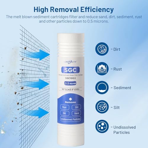 0.5 Micron 10" x 2.5" PP Grooved Sediment Water Filter Cartridge, 6 Pack - Image 5