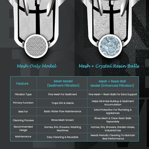 Inline Water Filter – 1/2" FNPT to MNPT, Fine Mesh Sediment Filter with Crystal Resin Balls for Whole House, Under Sink, Shower, Washing Machine, Garden Hose, Tap – Reusable Pre-Filter Strainer - Image 4