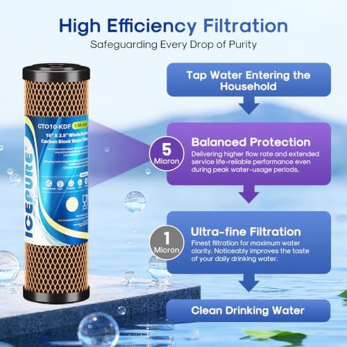 ICEPURE 5 Micron 2.5" x 10" Whole House Water Filter Coconut Shell Activated CTO Carbon and KDF Cartridge for Home, Compatible with WFPFC8002, WFPFC9001, FXWTC, SCWH-5, WHEF-WHWC, AMZN-SCWH-5, 4PACK - Image 6